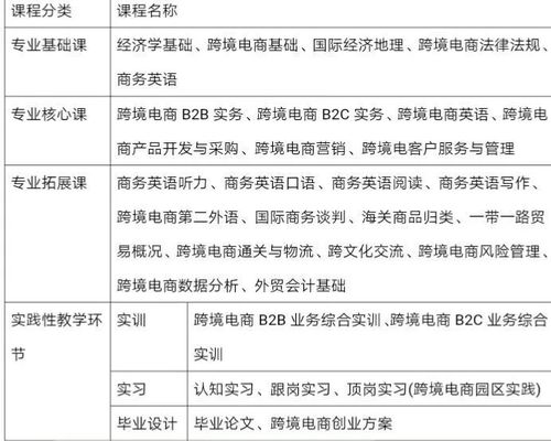 跨境电子商务专业贴吧