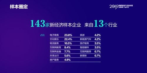 电子商务涉及到的专业