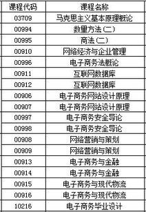 电子商务专业的好二本