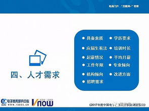 大型企业招电子商务专业