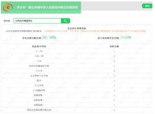 电子商务专业企业选择题