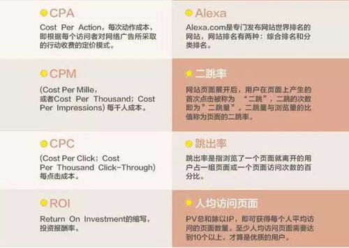 电子商务运营的专业术语