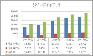 电子商务专业工资怎么样