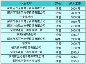 和电子商务相比的专业有