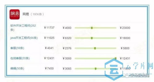 电子商务管理学分配专业