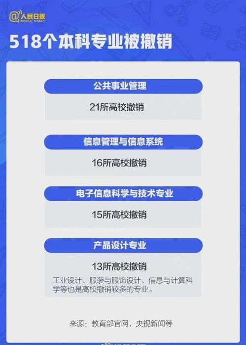 java和电子商务专业有关系吗